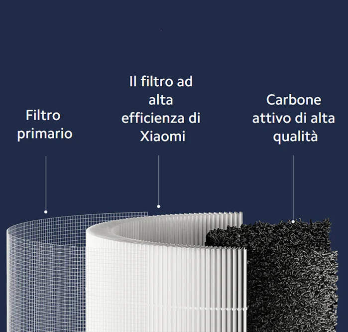 Xiaomi Smart Air Purifier 4 Compact Filter - Image 3
